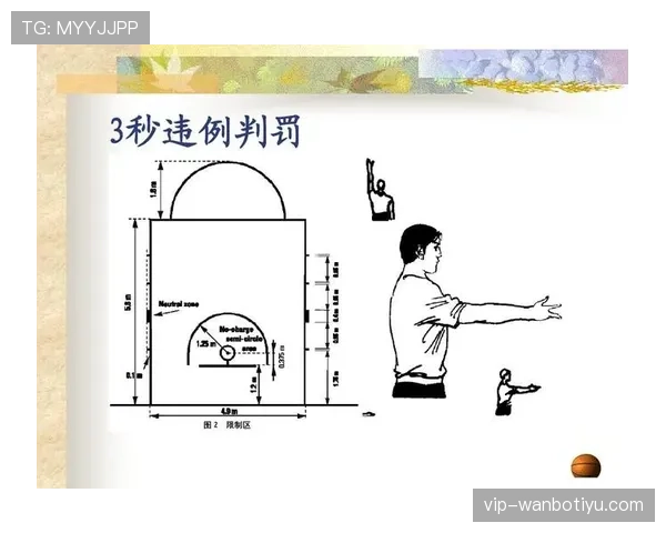 如何准确判断三秒违例的发生？实战中的关键细节解析