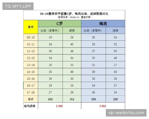 C罗与梅西生涯后期进攻效率演变及战术角色转型路径对比