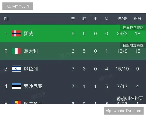 世界杯小组赛热门赛事门将对决全面分析 世界杯小组赛热门赛事门将对决全面分析